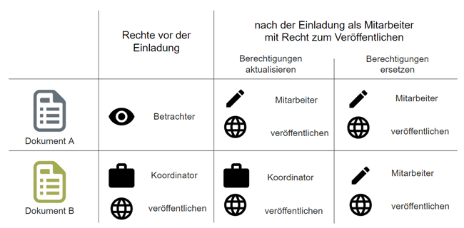 massen_berechtigung_de.gif